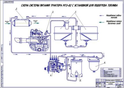 Дипломная работа на тему Перевод тракторов на биотопливо с разработкой установки для подогрева топлива для трактора МТЗ-82
