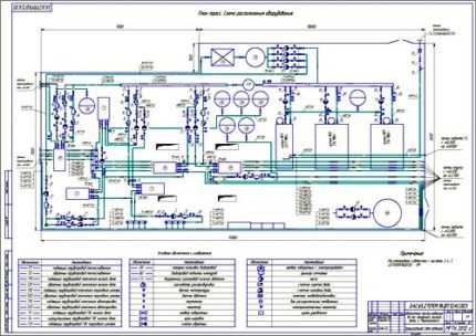 Дипломная работа на тему Проектирование автономной газовой крышной котельной мощностью 2