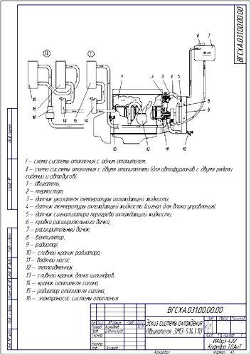 Система охлаждения двигателя ЗМЗ-514