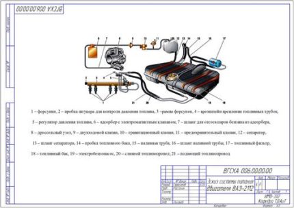 Система питания двигателя ВАЗ-2112