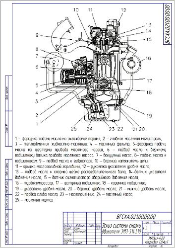 Система смазки двигателя ЗМЗ-514
