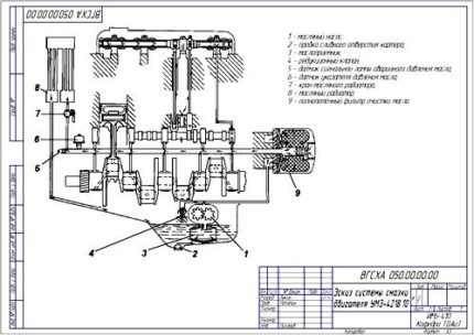 Система смазки двигателя УМЗ-4218